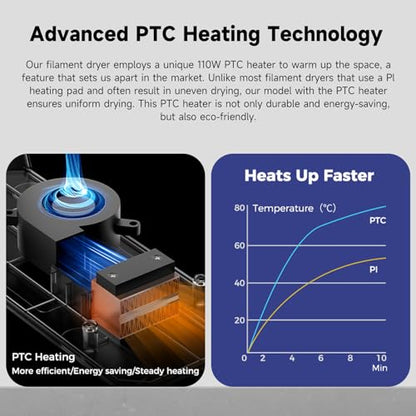 2026 New Official CREALITY Space Pi Filament Dryer, 360° 110W PTC Hot-Air Heating 3D Printer Filament Dryer Box with Fan, Upgraded Filament Dehydrator Storage for PLA ABS PETG PA Filament 1.75 2.85mm - color: Creality Space Pi Filament Dryer