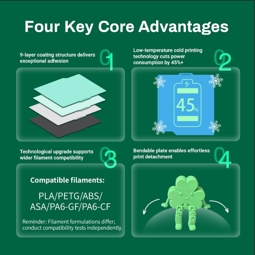 CryoClover 310x325mm Cold Build Plate for Creality K2 Pro - color: Verdant SoftTouch, size: K2 Pro