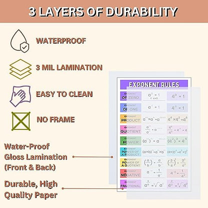 Aldera Graphics School Must Have for Math Classroom - Exponent Rules Poster, Math Classroom Decor - 11x17 in, Durable Laminated Print