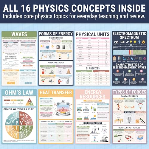 BrightenKidz Physics Posters, 16 Pack 11x17 Science Educational Charts - color: Physics Posters for Classroom