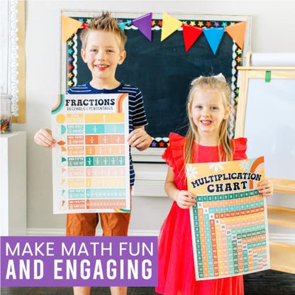 Math Posters for Elementary School - Place Value Chart for Classroom Wall - color: Retro Colorful