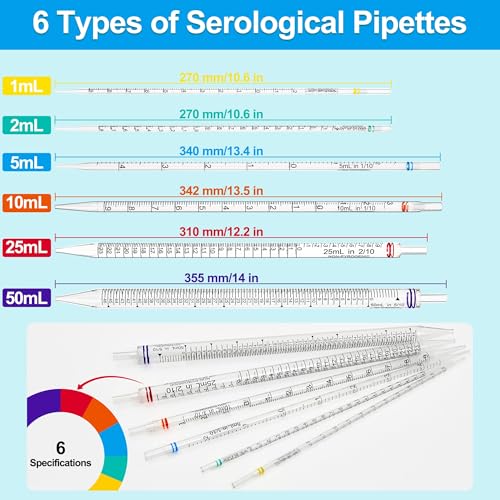 5ml Serological Pipettes,Polystyrene Plastic Serological Pipettes - Individually Packaged, Pack of 50 - size: 5ml-50pcs