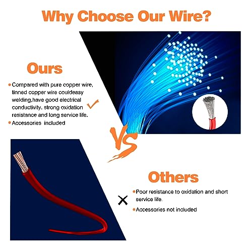 22 AWG Silicone Wire Kit, 6 Colors x 13 ft, Tinned Copper - size: 22AWG Silicone Electrical Wire-13FT