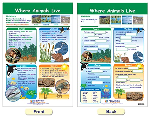 NewPath Learning-94-1501 All About Animals Bulletin Board Chart Set (Pack of 5)