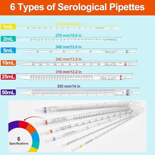 10ml Serological Pipettes,Polystyrene Plastic Serological Pipettes - Individually Packaged, Pack of 50 - size: 10ml-50pcs