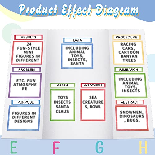 PerKoop 36 Sheets Science Fair Board Poster Boards Supplies 24 Self Adhesive Presentation Subtitles 4 Science Fair Project Titles 8 Personalized Letter Sticker for Classroom(Water Color) - color: Water Color