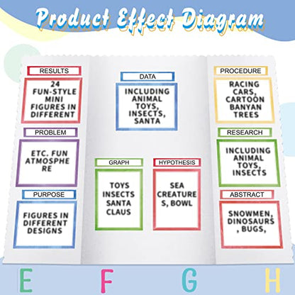 PerKoop 36 Sheets Science Fair Board Poster Boards Supplies 24 Self Adhesive Presentation Subtitles 4 Science Fair Project Titles 8 Personalized Letter Sticker for Classroom(Water Color) - color: Water Color