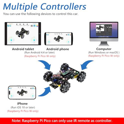 Freenove Mecanum Wheel Car Kit for Raspberry Pi Pico (Included) (Compatible with Arduino IDE), Dot Matrix Expressions, Obstacle Avoidance, Line Tracking, Light Tracing, Colorful Light - color: Mecanum Wheels with Raspberry Pi Pico