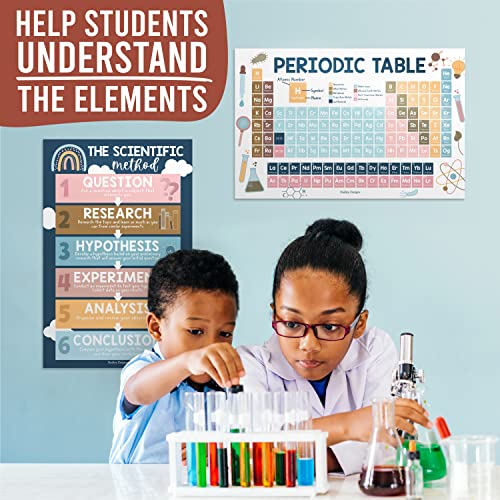 Science Posters for Classroom Middle School – 4-Pack Periodic Table Poster