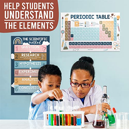 Science Posters for Classroom Middle School – 4-Pack Periodic Table Poster