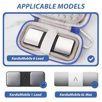 Heart Rate Monitor Case Compatible with KardiaMobile 6L &1L,Dark Blue - color: Dark blue