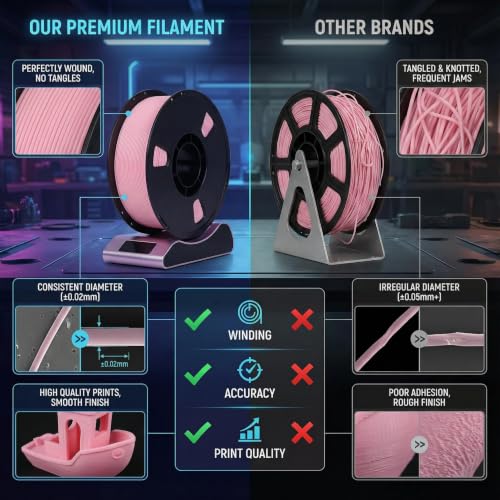 Matte PLA + 3D Printer Filament,PLA + Filament 1.75mm, Neatly Wound 3D Printing Filament 1.75mm, Dimensional Accuracy +/- 0.02 mm, Fit Most FDM 3D Printers, 1kg Spool (2.2lbs) (Pink) - color: Pink