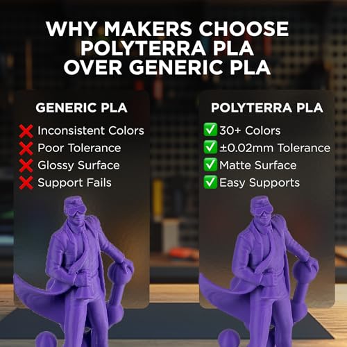 Polymaker Matte PLA Filament 1.75mm, 1kg, Savannah Yellow - color: Matte Pla - 1.75mm Matte Savannah Yellow (Hex Code: #F3c432), size: 1kg