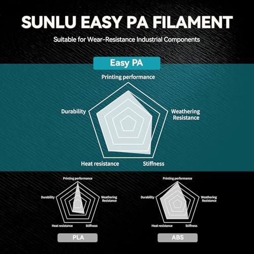 SUNLU Nylon Filament 1.75mm, Nylon 6+66 PA Filament, 1KG, Natural White - color: 1kg Nylon Natural (Hex Code: #F6f2e8), size: Nylon