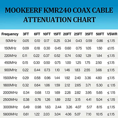MOOKEERF BNC Cable 30ft,Low Loss KMR240 BNC Male to Male Coax Cable 50 Ohm for Antennas, RF Radios, Modems, Oscilloscopes, Spectrum, Signal Generator, etc - size: 30FT