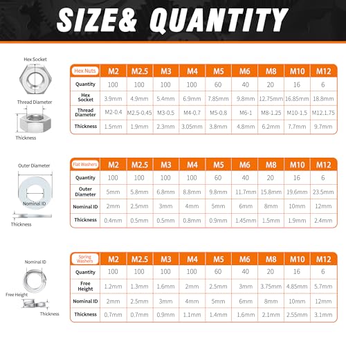 Metric Nuts Washers Assortment Kit M2-M12 Hex Nut Spring Washer Flat Washer - color: steel gray, size: Metric (M2-M12) 1626PCS