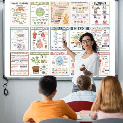 Yiaoyinnz 16Pcs Warm Boho Biology Science Posters for Classroom - color: warm