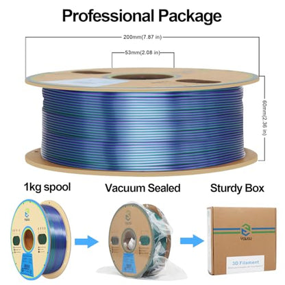 YOUSU 3D Printer Filament 1.75mm,Tri-Colors PLA Filament,Shiny Silk Coextruded PLA, Silk Green Purple Copper Filament, 1kg/2.2lbs - color: 1-green/Purple/Copper