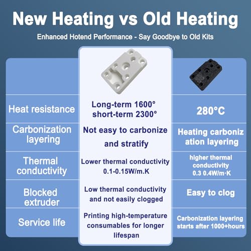 Upgraded Hotend Heating Assembly for Bambu Lab A1/A1mini – Ceramic Zirconia Insulation Base, High-Temperature Resistant, Tool-Free Installation & Easy Maintenance - size: a1 Hotend Heating Assembly
