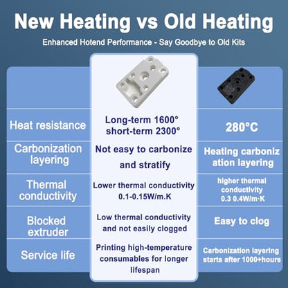 Upgraded Hotend Heating Assembly for Bambu Lab A1/A1mini – Ceramic Zirconia Insulation Base, High-Temperature Resistant, Tool-Free Installation & Easy Maintenance - size: a1 Hotend Heating Assembly