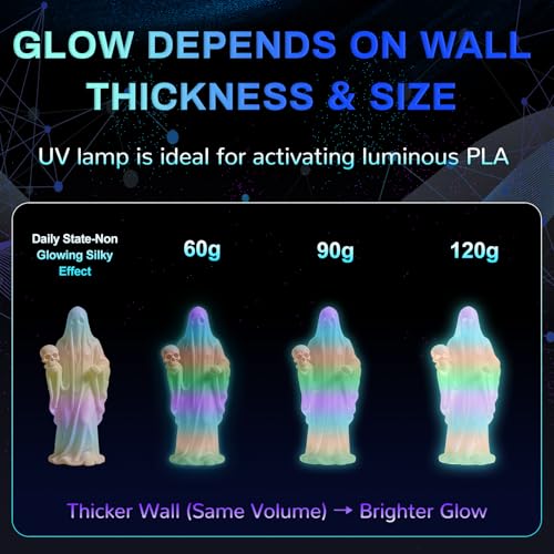 Glow in The Dark PLA+3D Printer Filament, PLA+Filament 1.75 mm, Stronger Lighting Effect, Glow Filament Multicolor for Most 3D Printers, 4 Spools 250g Each - Green, Blue, Blue-Green, Rainbow - color: Green/Blue/Blue Green/Rainbow