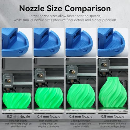 2PCS 0.4mm X2D/P2S/H2D/H2S/H2C/A1/A1 Mini/A2L Integrated Leak-Proof Hotend - color: 2PCS 0.4MM