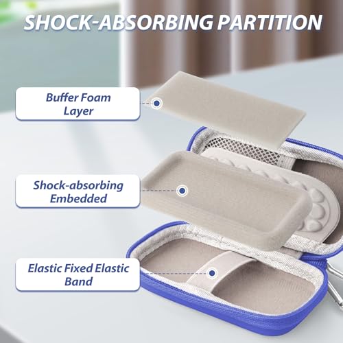 Heart Rate Monitor Case Compatible with KardiaMobile 6L &1L,Dark Blue - color: Dark blue