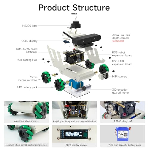 Yahboom ROS Robot Kit Sunburst RDK Based on RDK X3/X5 Board SLAM Map Navigation Depth Camera Visual Recognition ROS2 Educational Robotic (RDK X5 Advanced Edition)