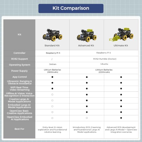 HIWONDER Robot Car with Raspberry Pi 5 AI Vision HD Camera, Python Programming Open Source DIY Robot Kit for Teens Adults, TurboPi Standard Kit & Raspberry Pi 5 4GB