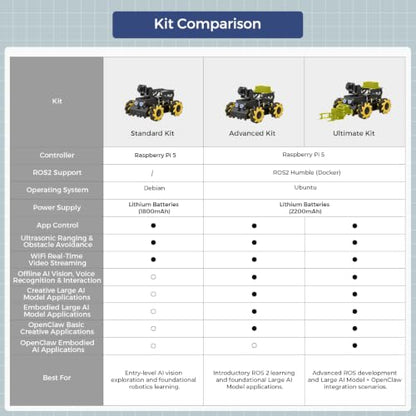 HIWONDER Robot Car with Raspberry Pi 5 AI Vision HD Camera, Python Programming Open Source DIY Robot Kit for Teens Adults, TurboPi Standard Kit & Raspberry Pi 5 4GB