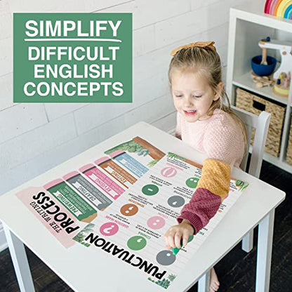 Parts of Speech Posters for Classroom Must Haves - English Grammar Posters - style: Cactus