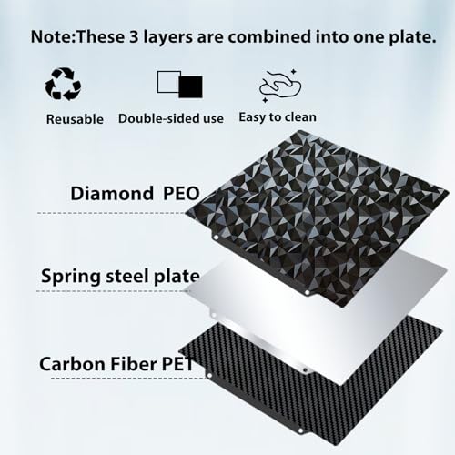 Double Sided Textured PEO PET Build Plate for Ankermake M5/QIDI Q1 Pro 3D Printer,250x250mm HeatingBed Spring Steel Flexible Platform Print Bed - size: 250X250mm
