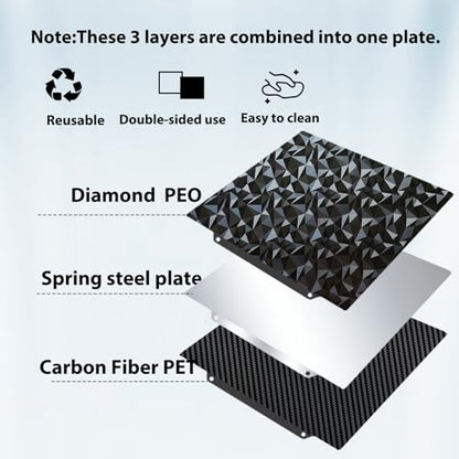 Double Sided Textured PEO PET Build Plate for Ankermake M5/QIDI Q1 Pro 3D Printer,250x250mm HeatingBed Spring Steel Flexible Platform Print Bed - size: 250X250mm