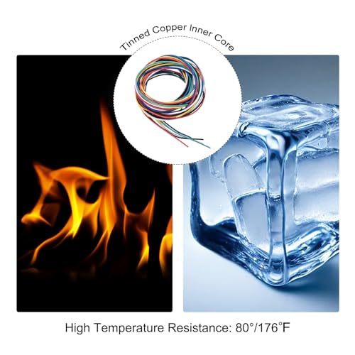 MECCANIXITY 24 Gauge PVC Hookup Wire 1.5m/5ft 24AWG Flexible Electrical Wire UL1007 Tinned Copper Stranded 6 Color, 1.5mm Dia for Model Aircraft Electric Appliances Internal Connect - size: 1.5m, 24AWG
