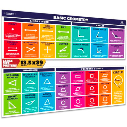 Sproutbrite 2 Pack 13.5" x 39" Educational Math Geometry Posters - color: Basic Geometry