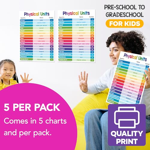 FoldCard Physical Units Chart Educational Poster 8.5x11 5pk - color: Physical Units