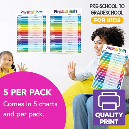 FoldCard Physical Units Chart Educational Poster 8.5x11 5pk - color: Physical Units