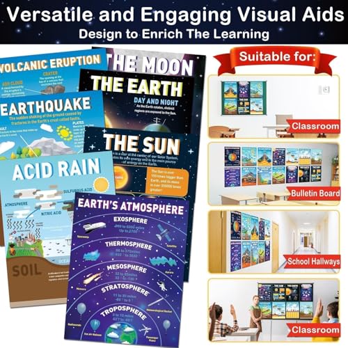 EggSun 14Pcs Earth Science Posters for Classroom Middle School Decorations, 16''x12.4’’ Educational Earth Learning Chart Posters for Bulletin Board, Home Wall, Elementary Classroom Decor Must Haves