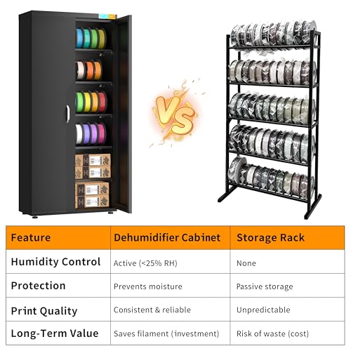 Large 3D Printer Filament Storage Cabinet with Dehumidifier | 110-Roll Dry Cabinet, 25% RH Humidity Control | Airtight & Sealed Filament Organizer for PLA, ABS, PETG, TPU, Nylon - color: 400L Black