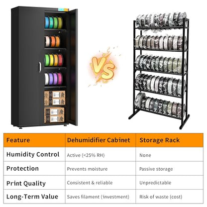 Large 3D Printer Filament Storage Cabinet with Dehumidifier | 110-Roll Dry Cabinet, 25% RH Humidity Control | Airtight & Sealed Filament Organizer for PLA, ABS, PETG, TPU, Nylon - color: 400L Black