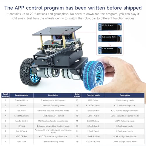 Yahboom STM32 2wd Self-Balancing Robot,Two-Wheeled Intelligent Robot Chassis Kit,PID Obstacle Avoidance Encoder Motor (Standard Kit)