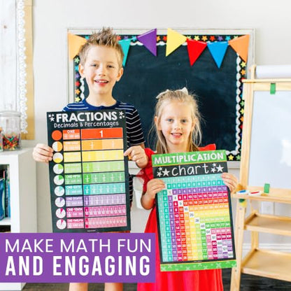 Math Posters for Elementary School - Place Value Chart for Classroom Wall - color: Chalk Colorful
