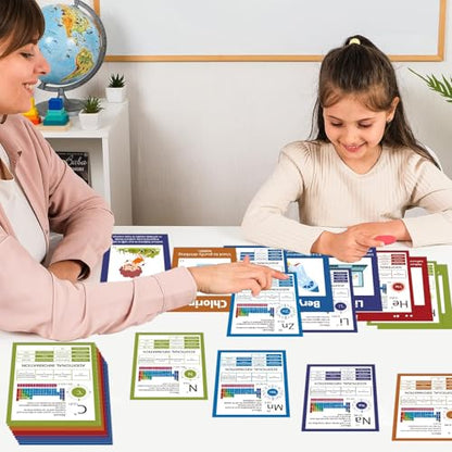 118Pcs Periodic Table of Elements Laminated Flashcards Science Flash Cards Chemistry Flash Card Game Science Elements Study Guide for Teachers Students