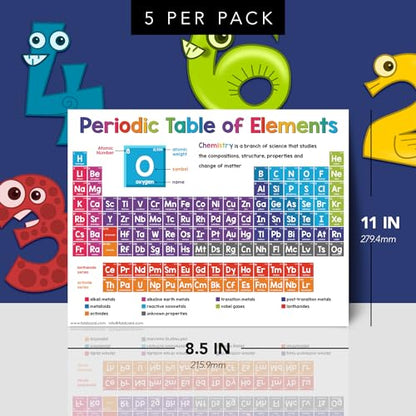 FoldCard Periodic Table of Elements Poster 8.5x11 5pk - color: Periodic Table of Elements