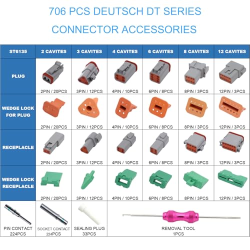 706 Pcs for Deutsch DT Connector Kit, Gray 2 3 4 6 8 12 Pin for DT Connectors with Solid Contacts Pick Removal Tool Size 16 Stamped Contacts, for Deutsch Pin Kit