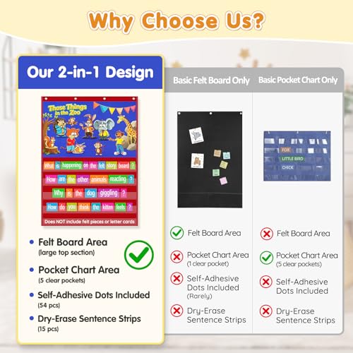 AKAYOK 2-in-1 Felt Board & Pocket Chart, 37”x28 Felt Board for Wall with 54 Self Adhesive Dots & 15 Dry Erase Sentence Strips, Flannel Boards Stories for Preschool, Early Literacy & Speech Therapy - color: Blue-1