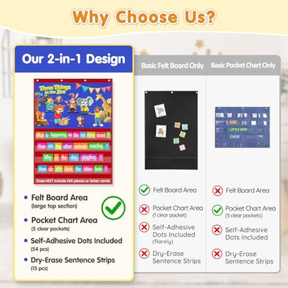 AKAYOK 2-in-1 Felt Board & Pocket Chart, 37”x28 Felt Board for Wall with 54 Self Adhesive Dots & 15 Dry Erase Sentence Strips, Flannel Boards Stories for Preschool, Early Literacy & Speech Therapy - color: Blue-1