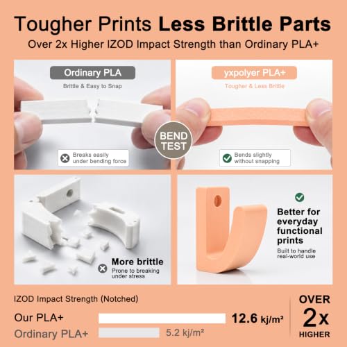 YXPOLYER PLA Plus 3D Printer Filament Food Grade PLA+ Pastel Orange 1kg - color: Light Orange