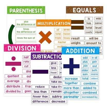 Lachilly 6 Sheets Educational Math Symbol Posters Terms Mathematics Decor for Elementary and Middle School Math Theme Bulletin Board Banner Big Flashcards 8.27 x 11.22 Inches - style: Math Symbol 6P