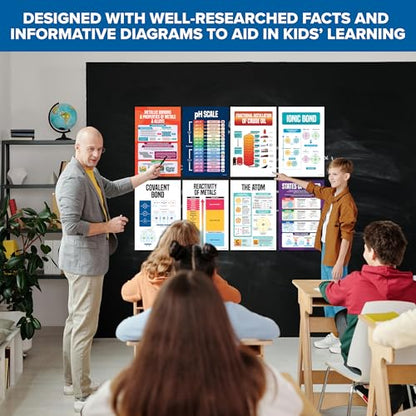 Decorably 16 Chemistry Science Posters for Classroom High School, 11x17in